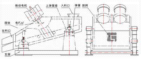 振動脫水篩結構圖